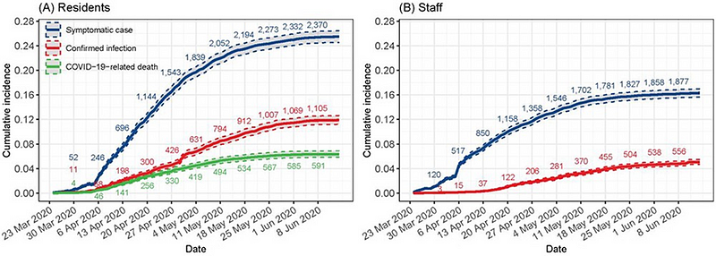 Comparative age of nursing home residents