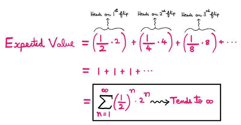 Mathematical representation of expected value