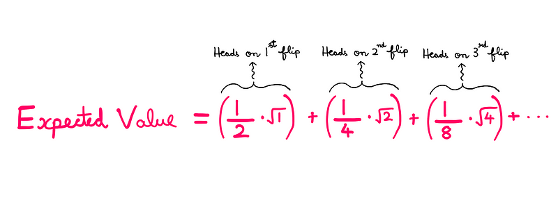 Illustration of moral value and expected utility