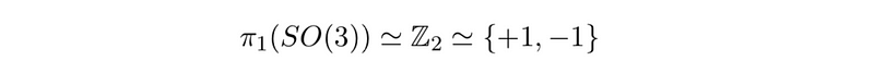 Visual representation of homotopy group Z²