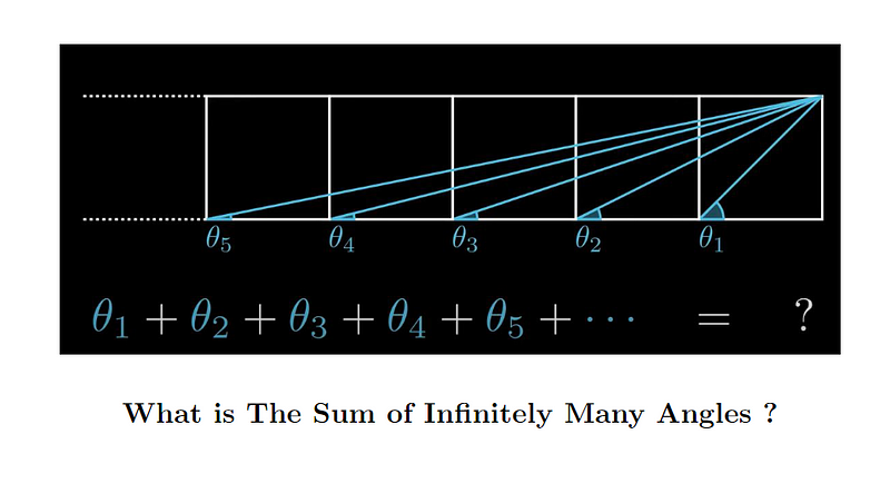 Illustration of angles in trigonometry