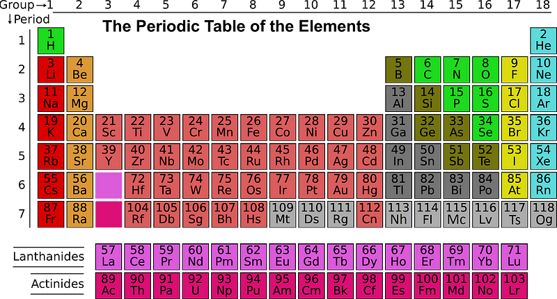 Periodic table highlighting strontium and iron